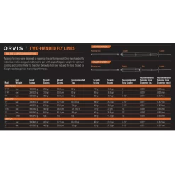 Orvis Mission Two-Handed Fly Rod