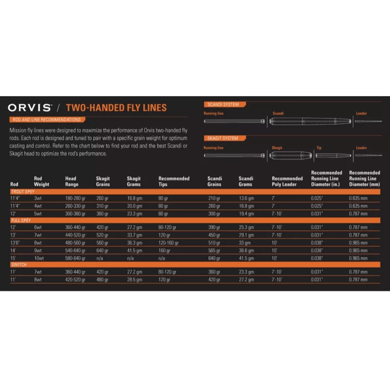 Orvis Mission Two-Handed Fly Rod 1 Orvis Mission Two-Handed Fly Rod