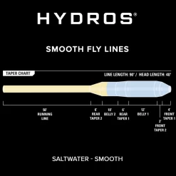 Orvis Hydros Saltwater Line