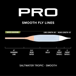 Orvis PRO Saltwater Tropic Fly Line Smooth