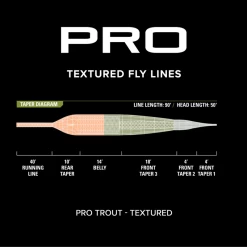 Orvis PRO Trout Line Textured 5 Orvis PRO Trout Line Textured -Fishing Discount Shop 1039494 800 auto