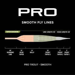 Orvis PRO Trout Line Smooth -Fishing Discount Shop 1041678 800 auto