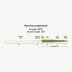 RIO Directcore Jungle Series Fly Fishing Line -Fishing Discount Shop 1070766 800 auto