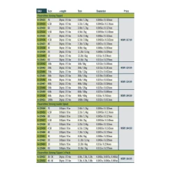 RIO Fluoroflex Strong Tippet