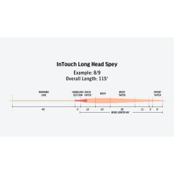RIO InTouch Longhead Spey Fly Fishing Line -Fishing Discount Shop 1084952 800 auto
