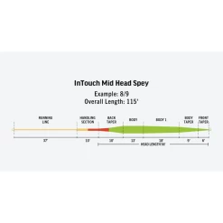 RIO InTouch Mid Head Spey Fly Fishing Line -Fishing Discount Shop 1085011 800 auto