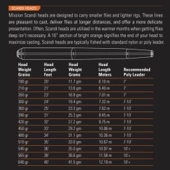 Orvis Mission Scandi Fly Fishing Line -Fishing Discount Shop 1089399 800 auto