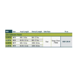 Rio Elite Stillwater Floater -Fishing Discount Shop 1127250 800 auto