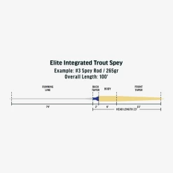 RIO Elite Integrated Trout Spey -Fishing Discount Shop 1134324 800 auto