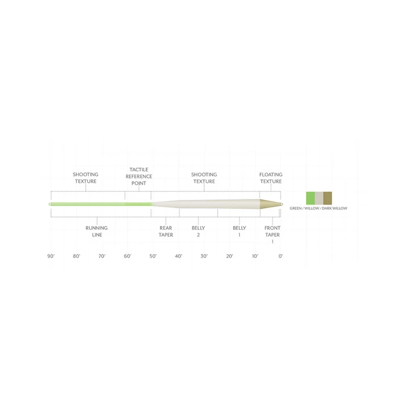 Scientific Anglers Amplitude Textured Trout Standard Fly Line 1 Scientific Anglers Amplitude Textured Trout Standard Fly Line