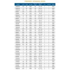 St. Croix Premier Spinning Rod 5 St. Croix Premier Spinning Rod -Fishing Discount Shop 1293807 800 auto