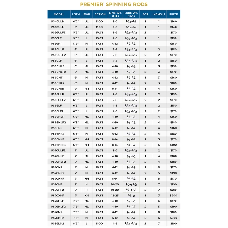 St. Croix Premier Spinning Rod 3 St. Croix Premier Spinning Rod - Image 3