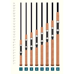 St. Croix Premier Spinning Rod