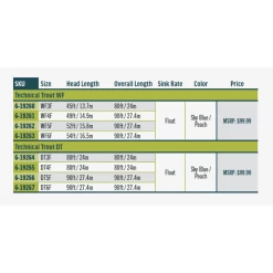 RIO Technical Trout Premier Fly Line -Fishing Discount Shop 1298130 800 auto